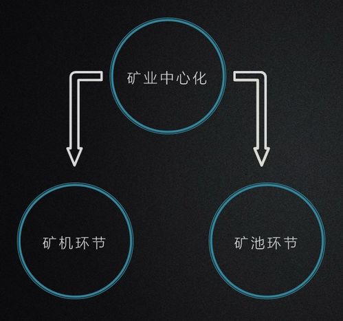 Advanced ASIC miner operating with high efficiency
